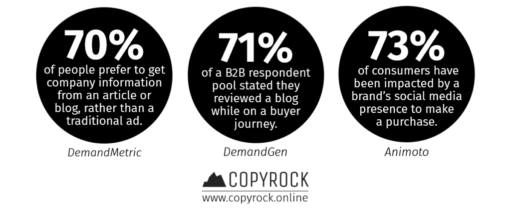 statistics content marketing consumer impact 1