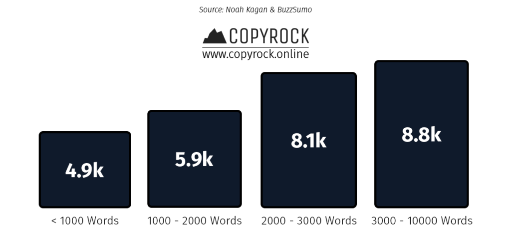 statistics long form consistently gets shared