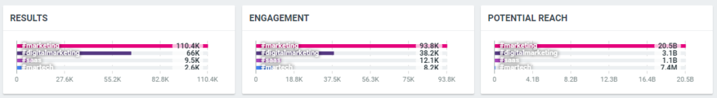 social media hashtags comparison talkwalker