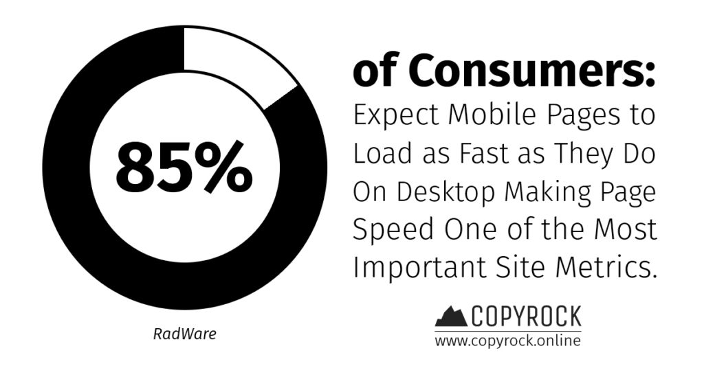 statistics consumer expectations mobile page speed inbound