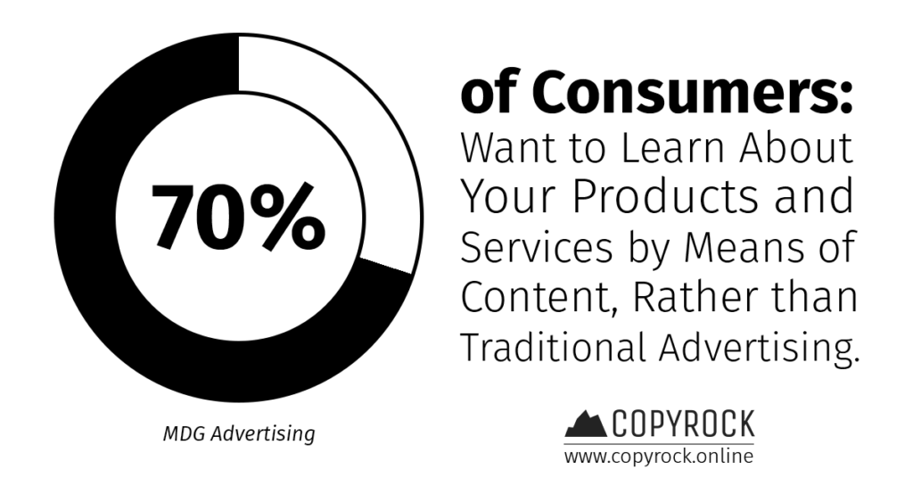 statistics consumers prefer content than ads