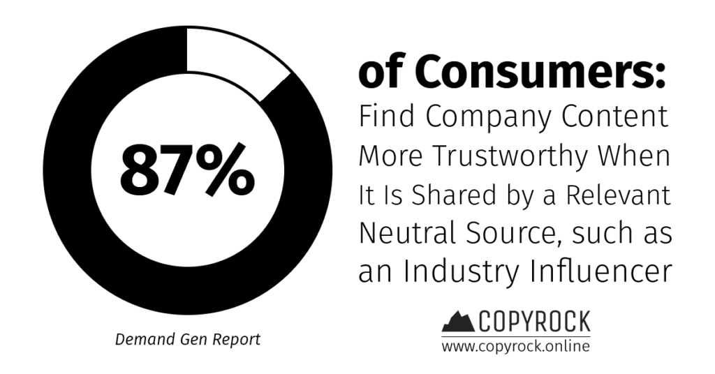 statistics consumers trust influencer content