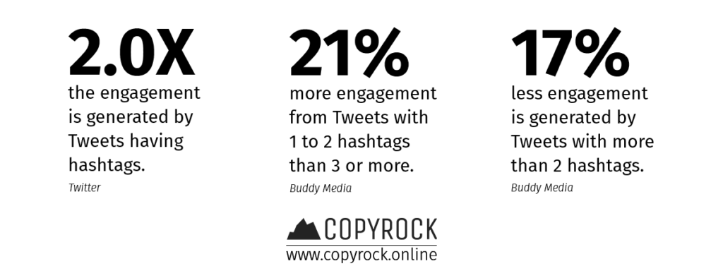 statistics how many social media hashtags