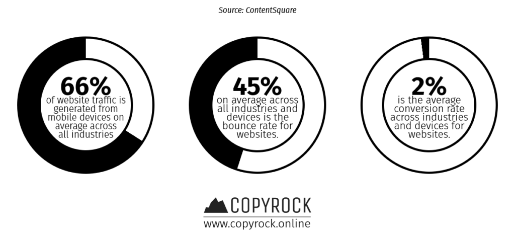 statistics website benchmark performance inbound