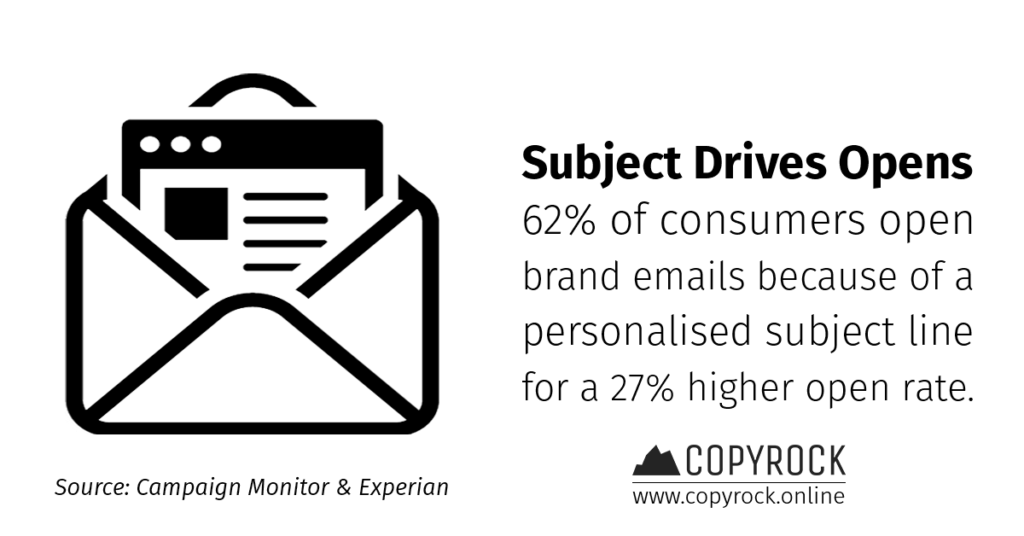 statistics email subject consumer open rate