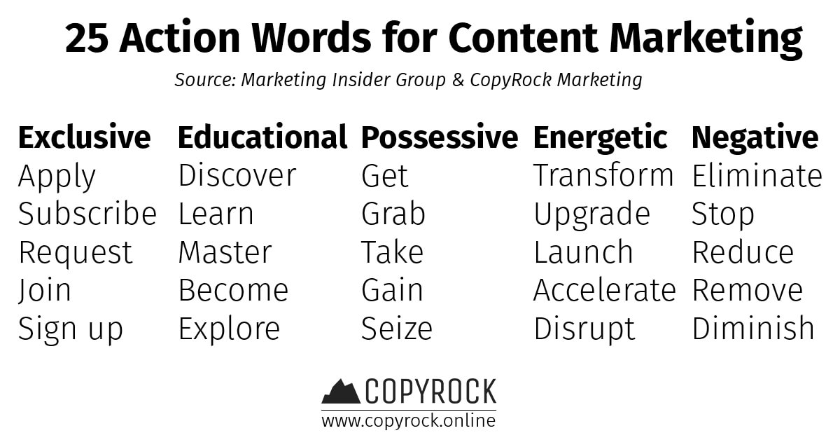 statistics 25 action words for content marketing