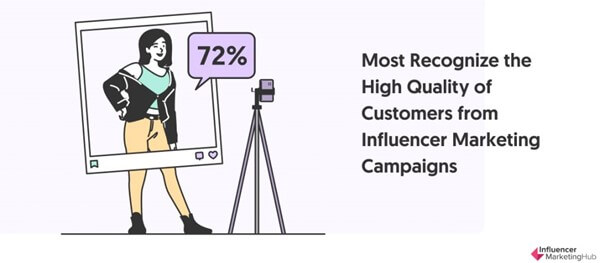 high quality customers from influencer marketing