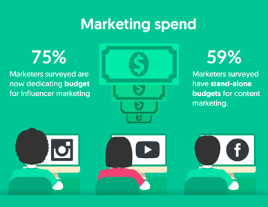 influencer marketing spend