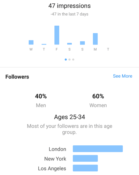 instagram analytics