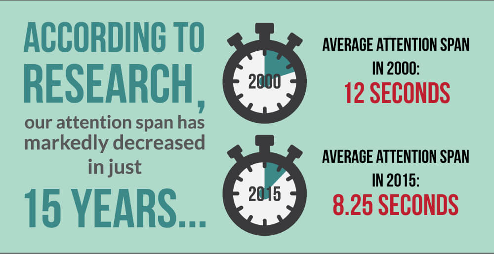 attention span research marketing statistics